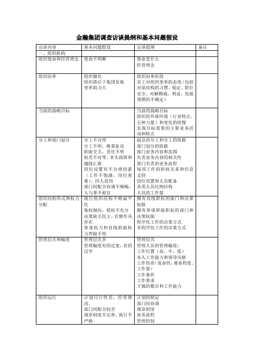 超越集团调查访谈.doc