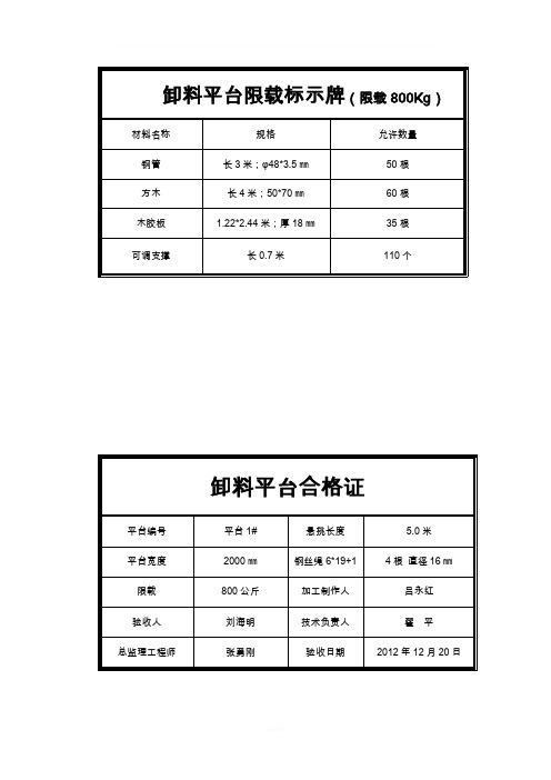 卸料平台限载标示牌