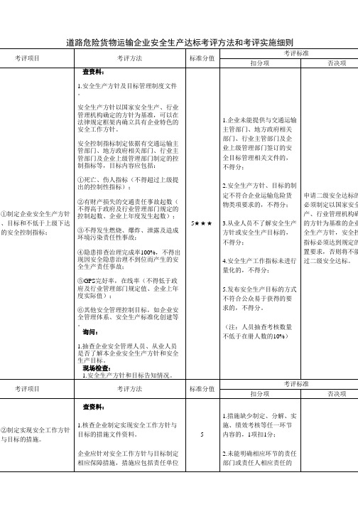 道路危险货物运输企业安全生产达标考评方法和考评实施细则