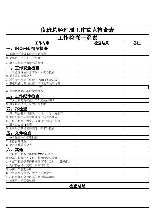 值班总经理周工作重点检查表