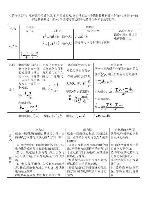 电磁场公式总结