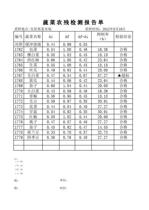 蔬菜农残检测报告单