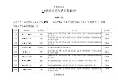 混凝土缺陷记录之令狐文艳创作