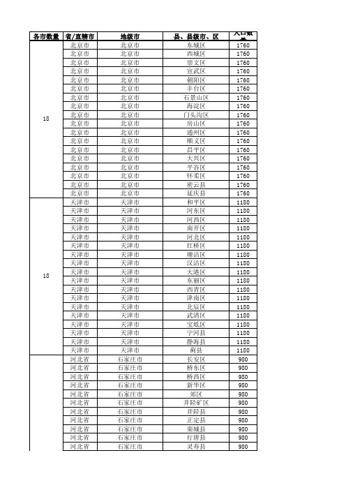 全国城市省市县区行政级别对照表 