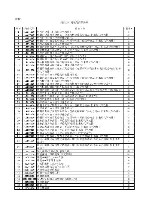 出口税率调剂项目清单[优质文档]