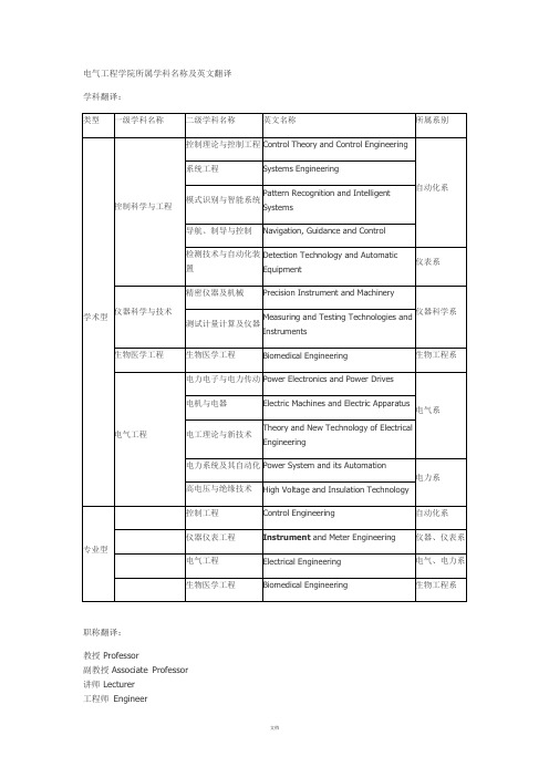 电气工程学院所属学科名称及英文翻译