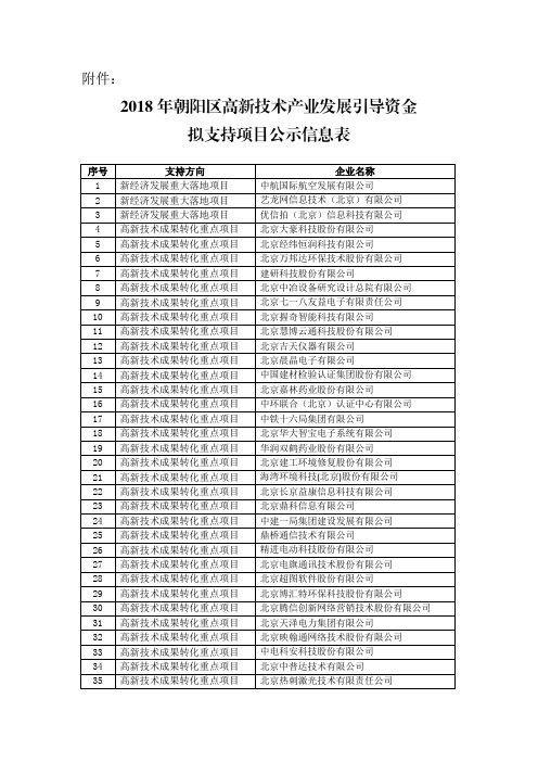 2018年朝阳区高新技术产业发展引导资金拟支持项目公示