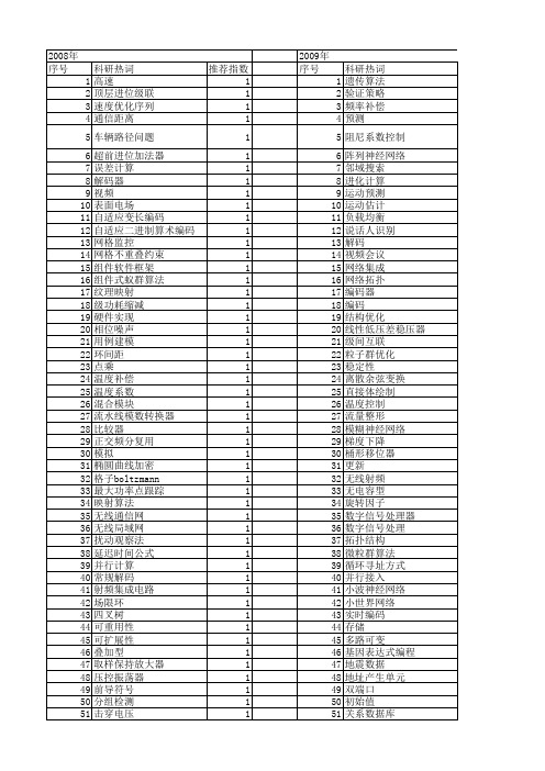 【微电子学与计算机】_结构优化_期刊发文热词逐年推荐_20140726
