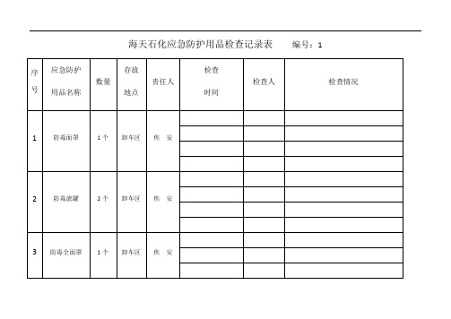 应急防护用品检查记录簿表
