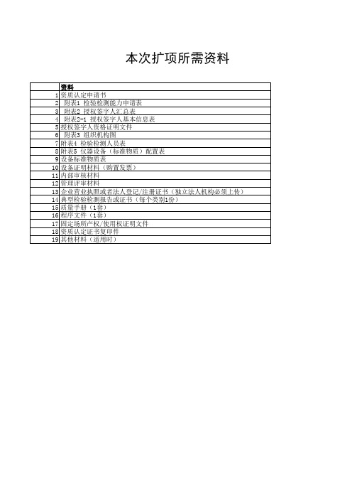 扩项所需资料