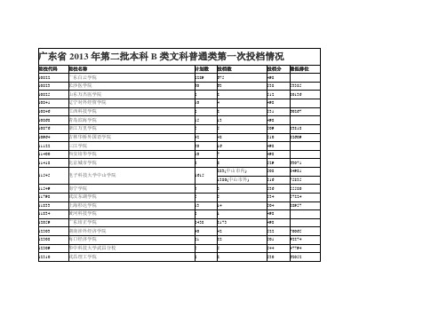 广东省2013年第二批本科B类普通类第一次投档情况