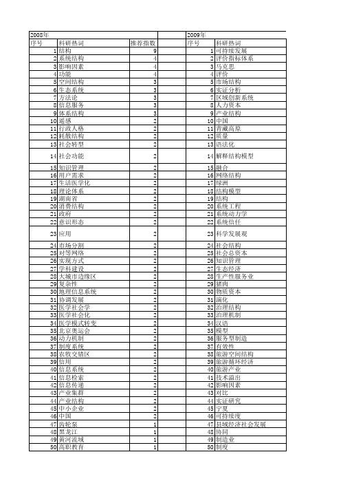 【国家社会科学基金】_系统结构_基金支持热词逐年推荐_【万方软件创新助手】_20140807