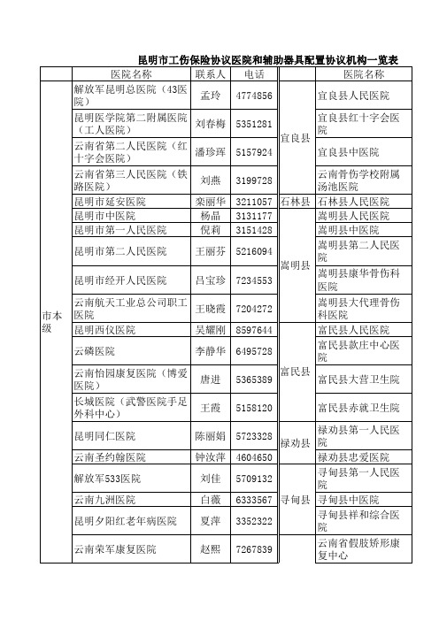 昆明市工伤保险协议医院和辅助器具配置协议机构一览表