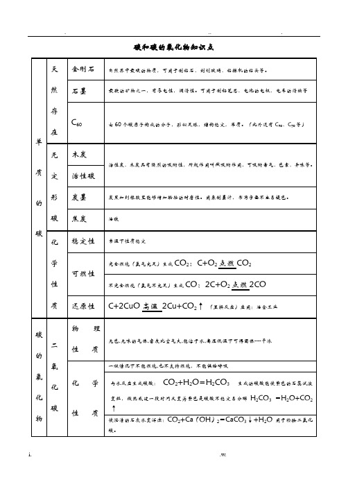碳和碳的氧化物知识点及练习