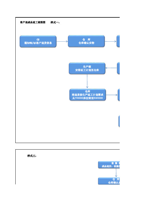 返工流程图