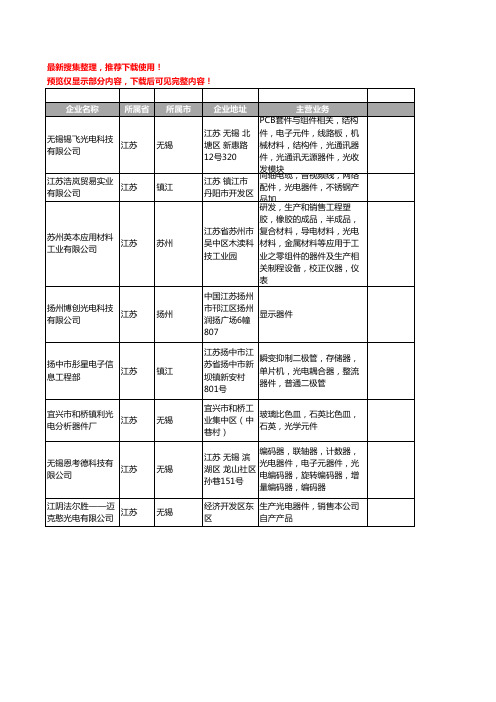 新版江苏省光电器件工商企业公司商家名录名单联系方式大全132家