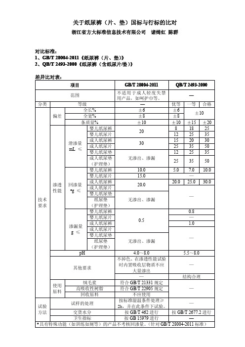 关于纸尿 裤(片、垫)国标与行标的比对