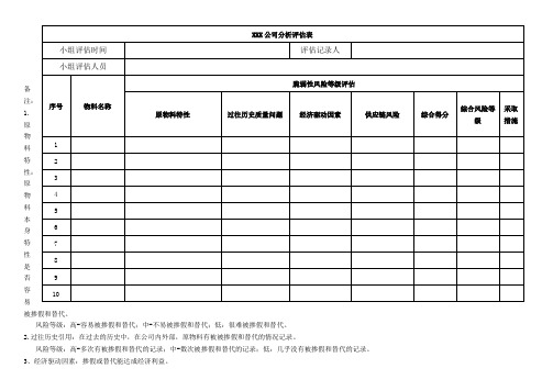 脆弱性分析评估表