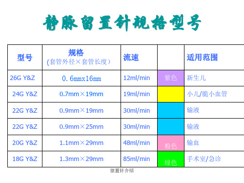 留置针介绍