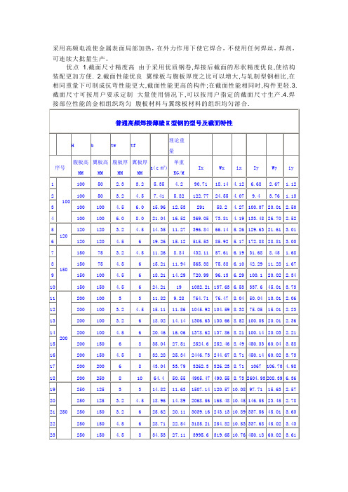 41765_高频焊接型钢规格重量表