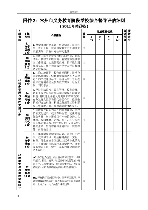 常州市义务教育阶段学校综合督导评估细则