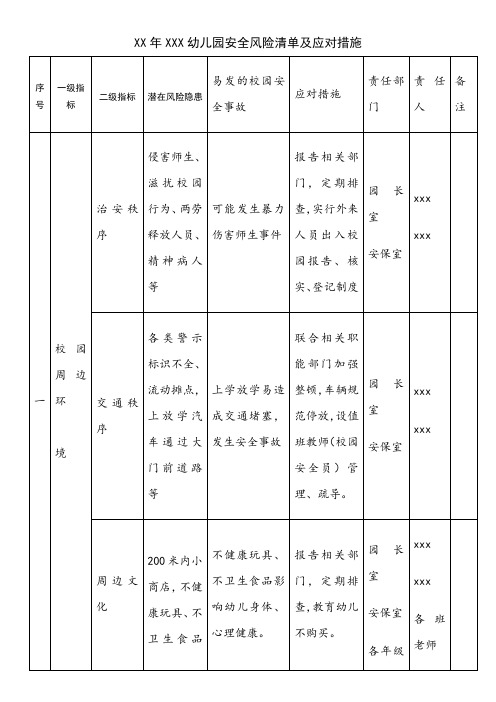 幼儿园安全风险清单