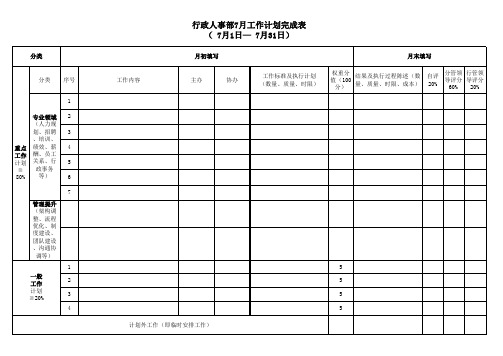 行政人事部月度工作计划完成表
