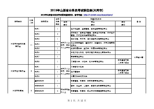 2013年山西省公务员考试职位表(大同市)EXCEL版