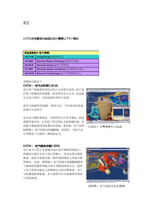 CATIA支持管路和电路的设计