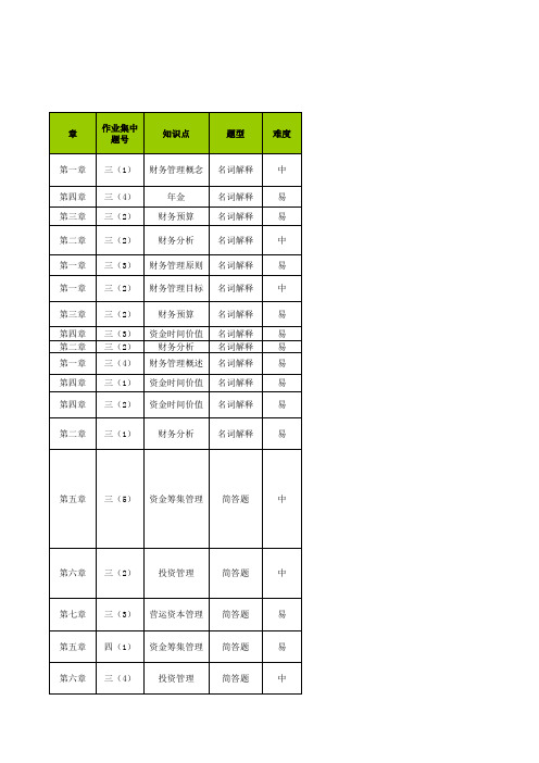 财务管理-学习指南