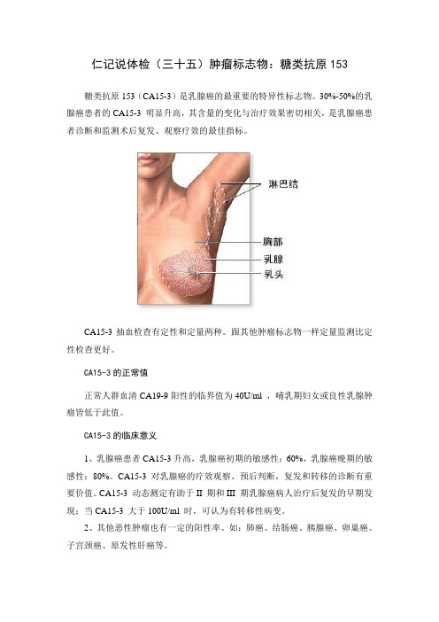 糖类抗原CA153