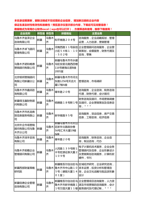 新版新疆省乌鲁木齐营销顾问工商企业公司商家名录名单联系方式大全16家