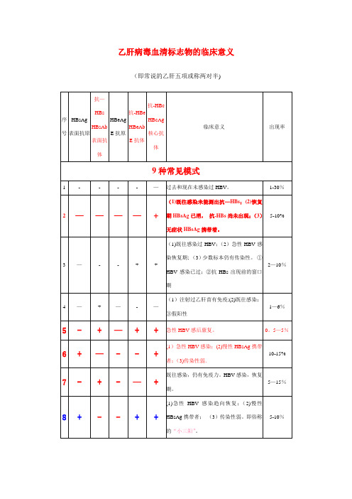 肝炎临床常用检验正常值
