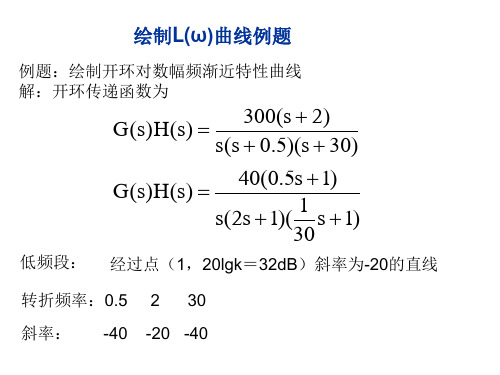 5-5稳定裕度和稳定性能分析