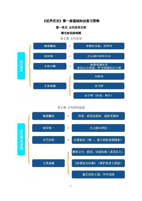 《世界历史》第一册基础知识复习资料