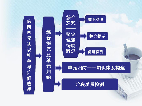 2013学年高中政治 教师用书 4.0综合探究及单元归纳课件 新人教版必修4