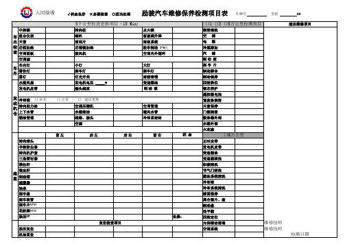 汽车维修保养检测项目表