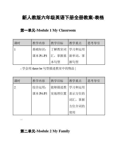 新人教版六年级英语下册全册教案-表格