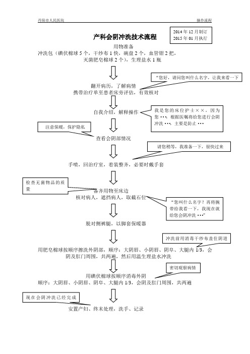 会阴冲洗操作流程