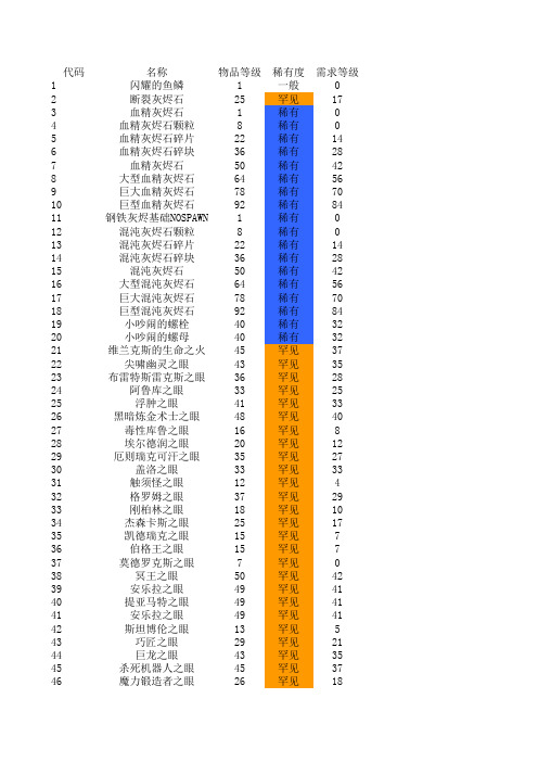 火炬之光2全宝石代码效果表
