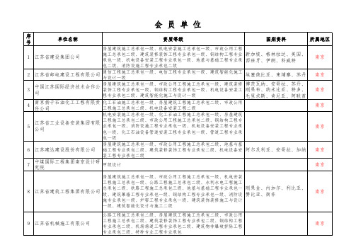 江苏省建设工程承包商协会会员单位