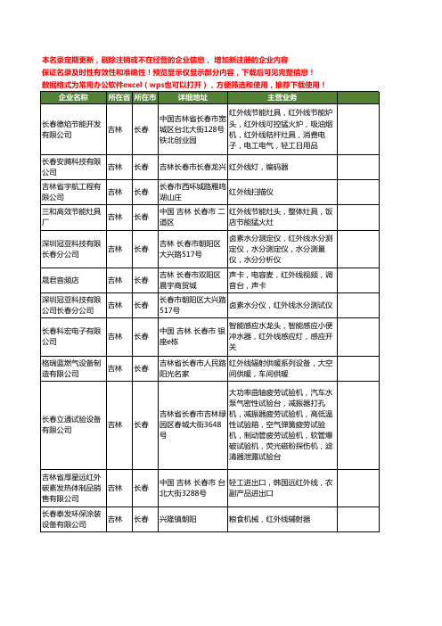 新版吉林省红外线工商企业公司商家名录名单联系方式大全34家