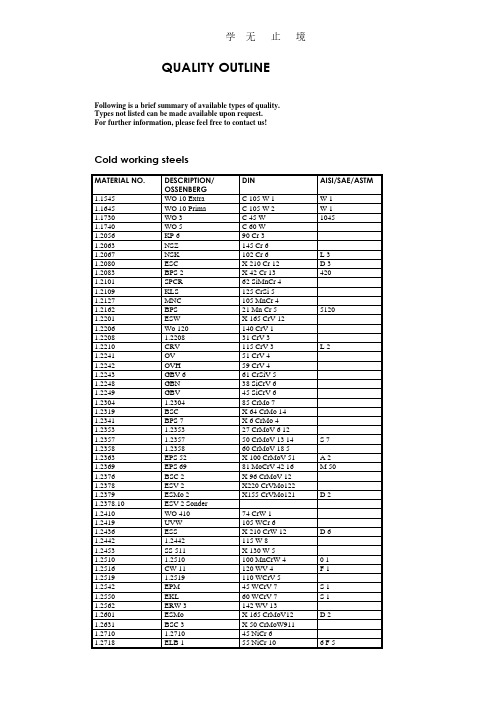 德国化学成分牌号与DIN17007系统的数字材料号对照表.pdf