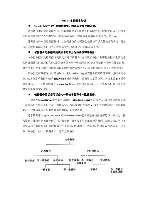 Oracle备份基本知识