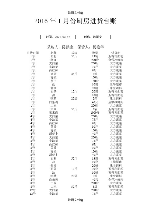厨房进货台账之欧阳文创编
