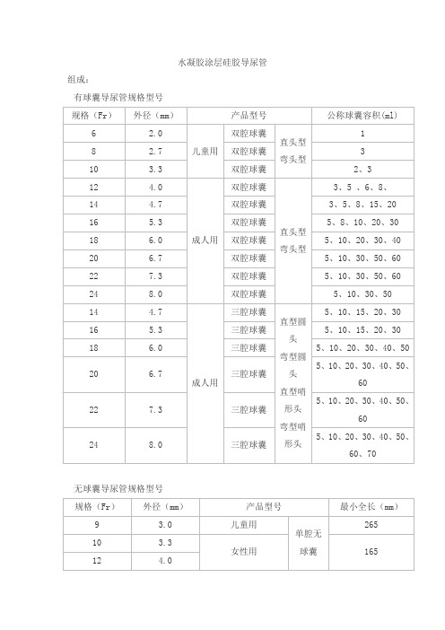 水凝胶涂层硅胶导尿管产品技术要求ftmd