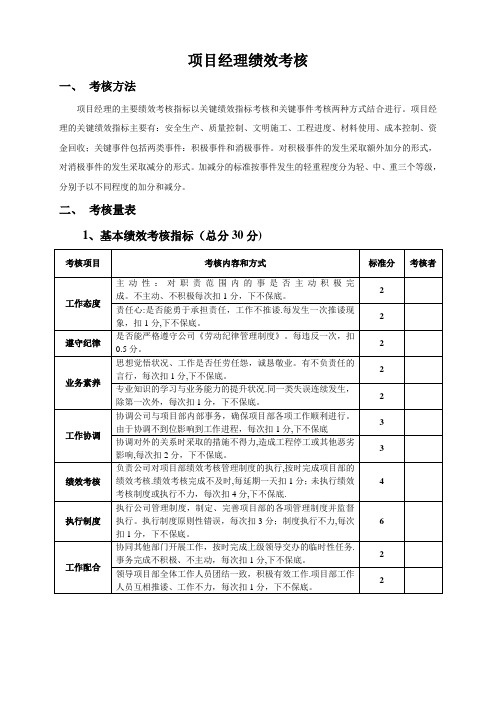 施工单位项目部管理人员绩效考核表