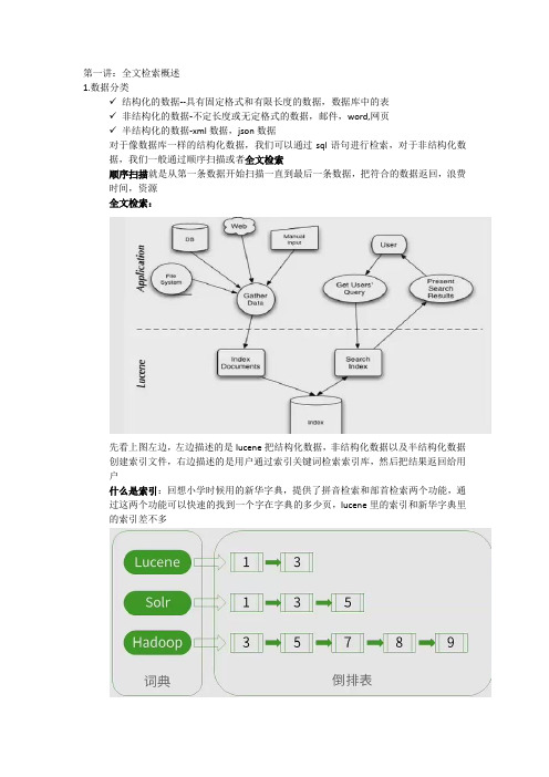 Lucene简介