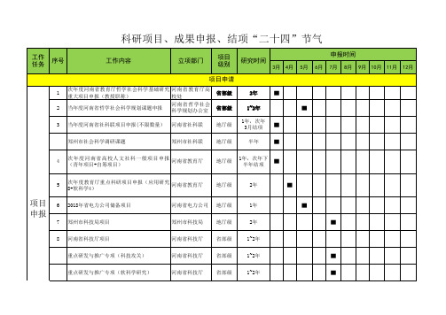 科研项目、成果申报、结项二十四节气