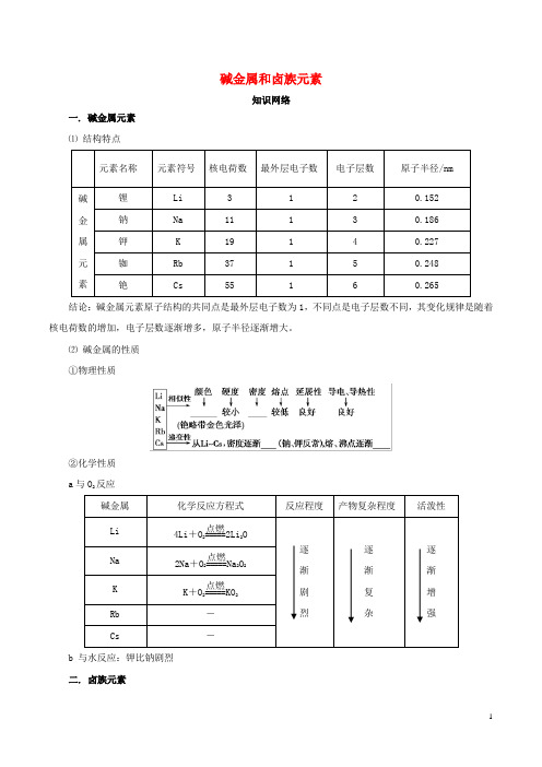 2018-2019学年高中化学 专题03 碱金属和卤族元素(知识讲解)(含解析)